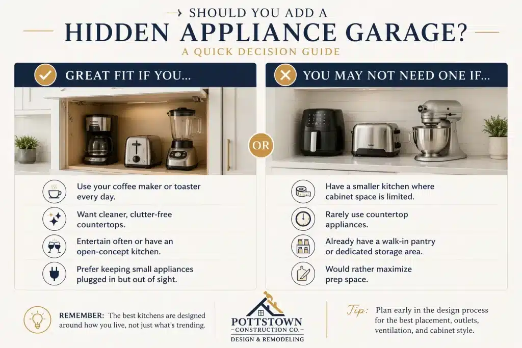 Infographic titled Should You Add a Hidden Appliance Garage, a quick decision guide comparing good-fit and skip-it scenarios, by Pottstown Construction Co.