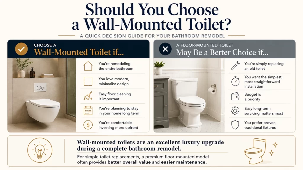 wall mounted toiled