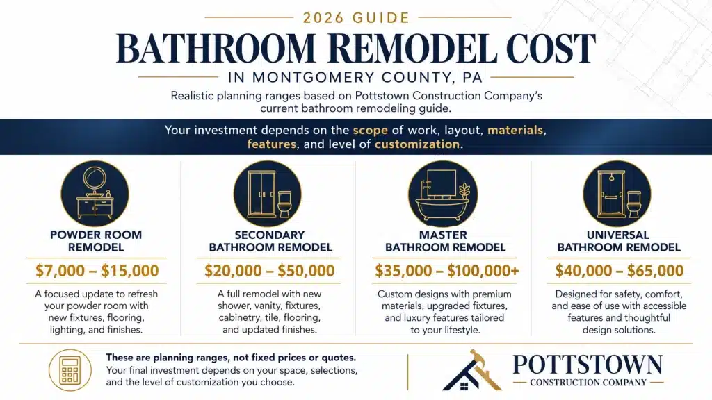 bathroom remodel cost